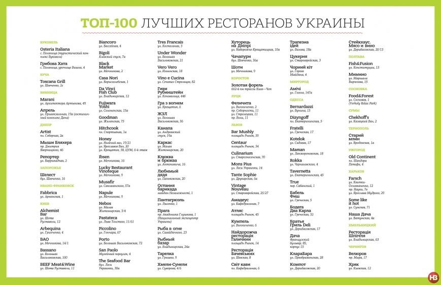 ресторани ресторани