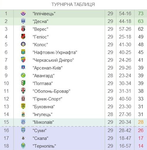 Новый рисунок Новый рисунок