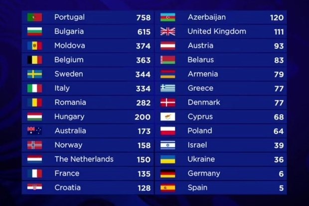 Підсумки «Євробачення-2017», або Навіщо Україні потрібно бу..., фото-2 Підсумки «Євробачення-2017», або Навіщо Україні потрібно було напружуватися, фото-2