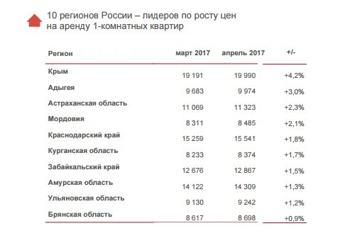 жилье жилье