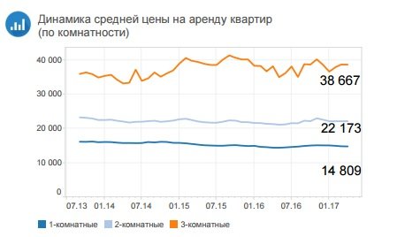 жилье1 жилье1