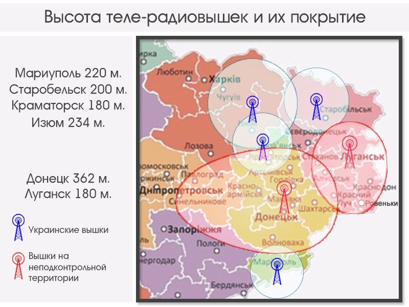 графика графика