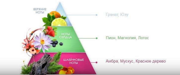 Ароматическая композиция Bright Crystal Ароматическая композиция Bright Crystal