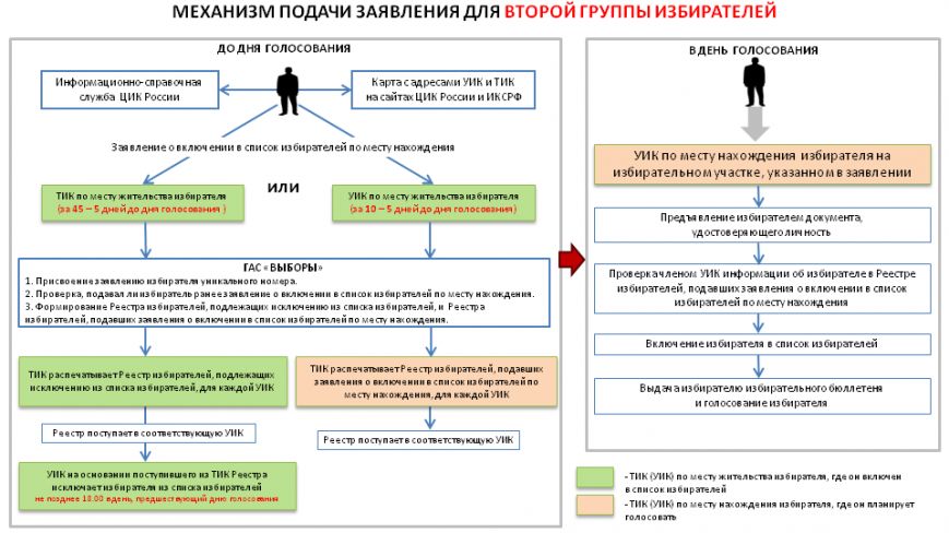 группа2 группа2