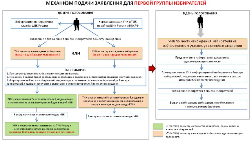 группа1 группа1