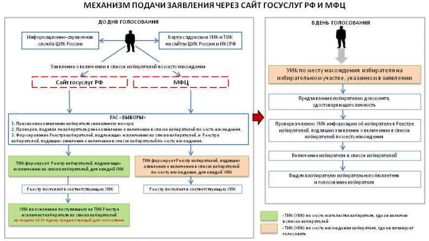 заявления заявления
