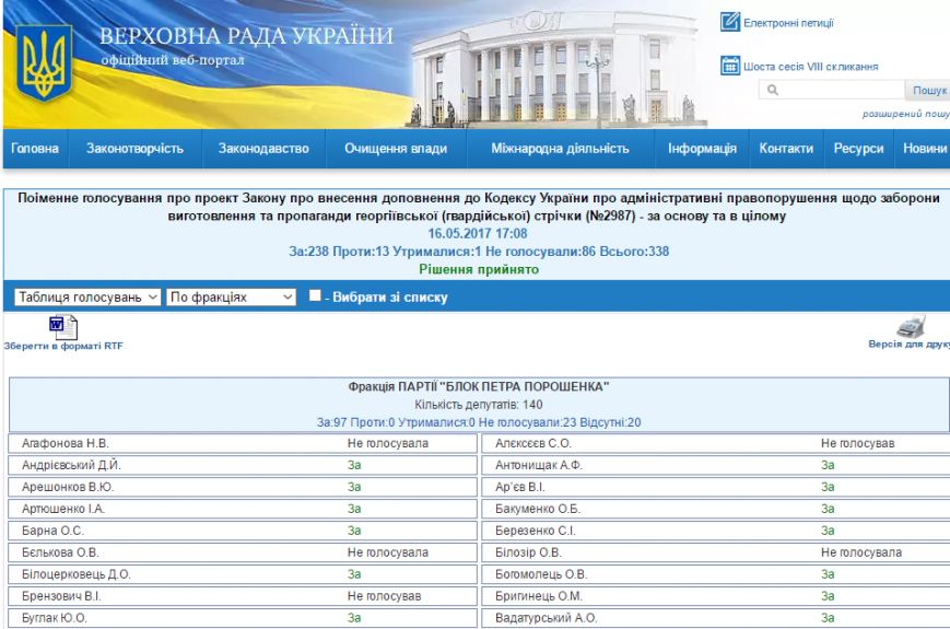 вр5 вр5