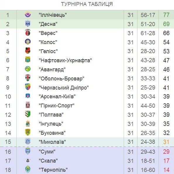 таблиця таблиця