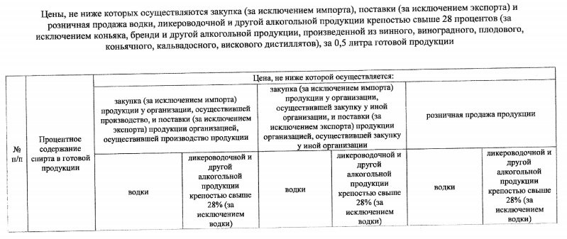 алкоголь алкоголь