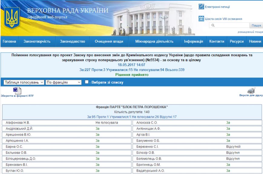 вр1 вр1