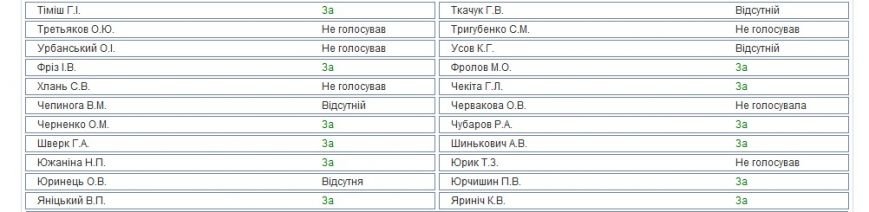 УСОВ УСОВ