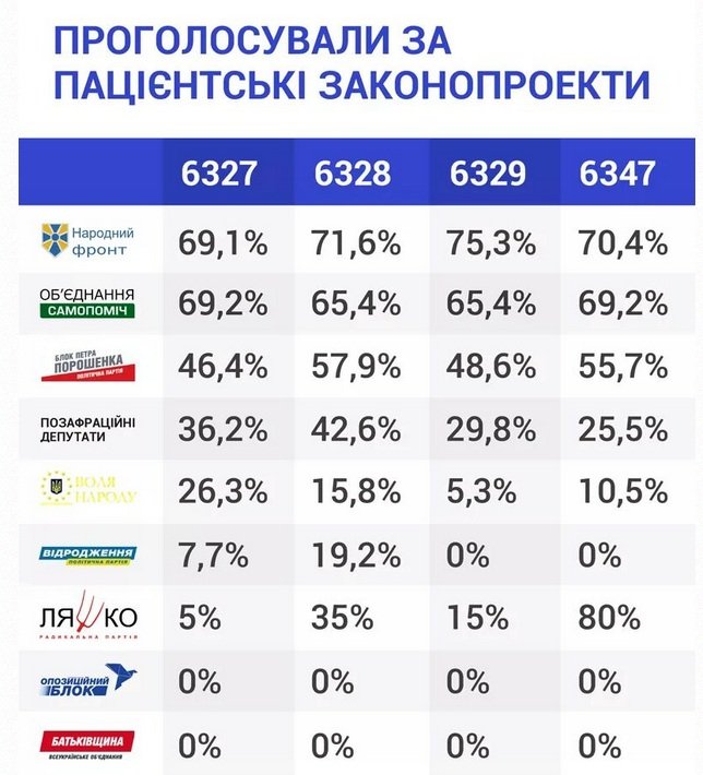 ГОЛОСУВАЛИ ГОЛОСУВАЛИ