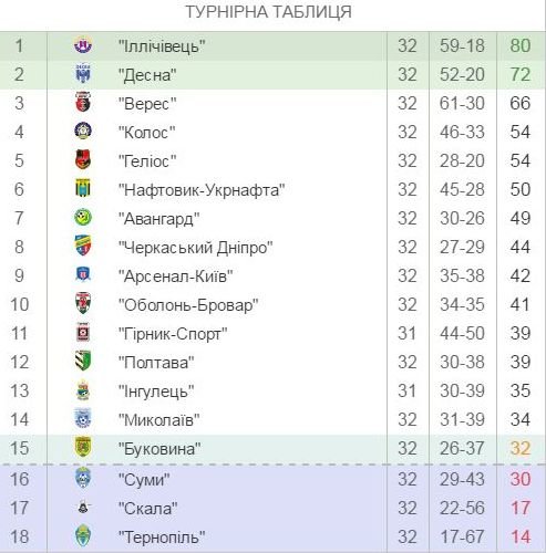 Новый рисунок Новый рисунок