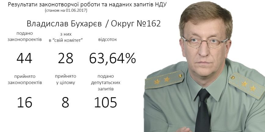 6_Бухарєв 6_Бухарєв