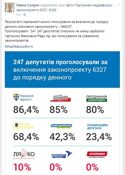 СУПРУН СУПРУН