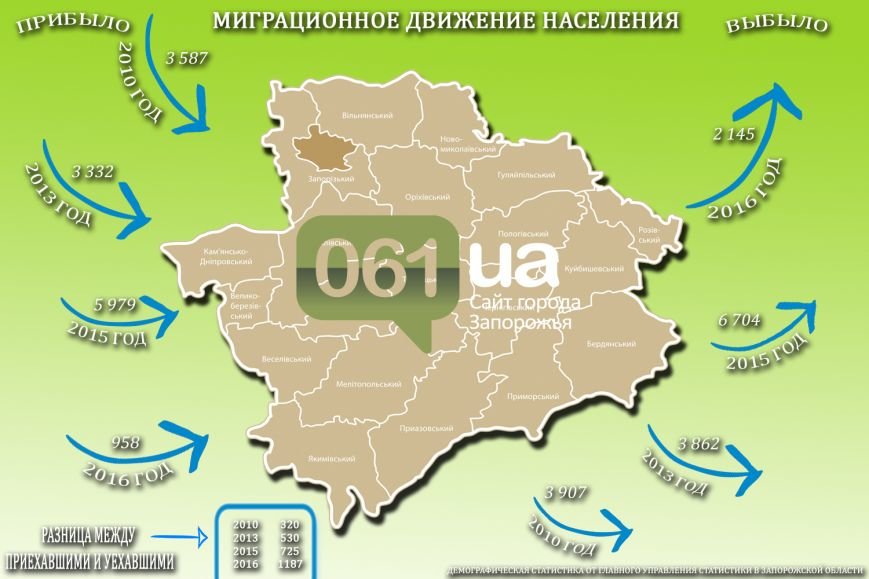 Инфографика Инфографика
