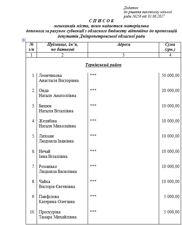пом1 пом1