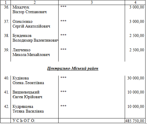 пом4 пом4