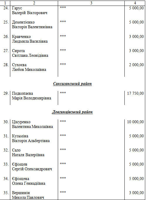 пом3 пом3