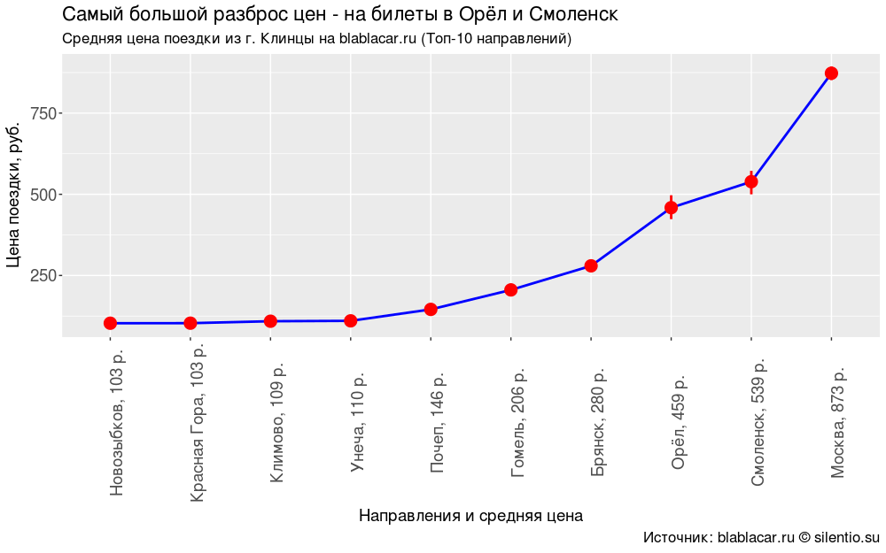 скрипт2 скрипт2