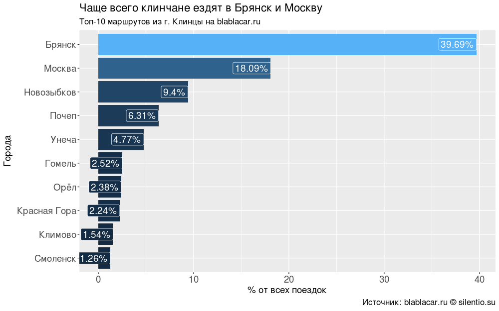 скрипт1 скрипт1