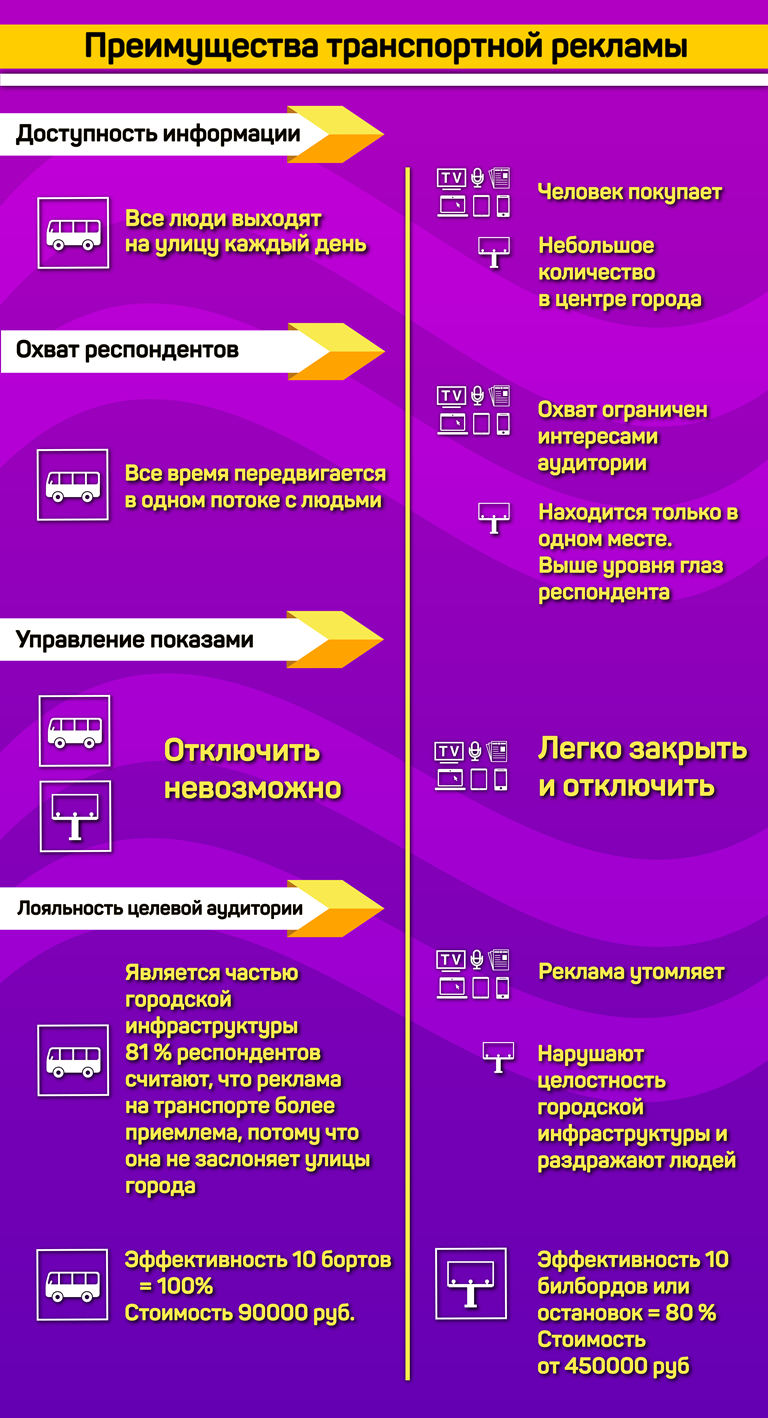описание