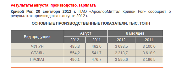 Снимок Снимок