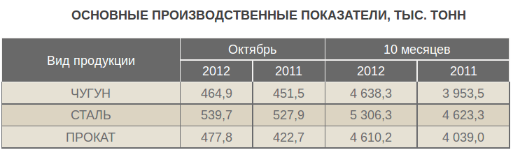Снимок Снимок