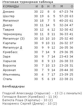 Ильичевев вылетел в первую лигу., фото-1 Ильичевев вылетел в первую лигу., фото-1