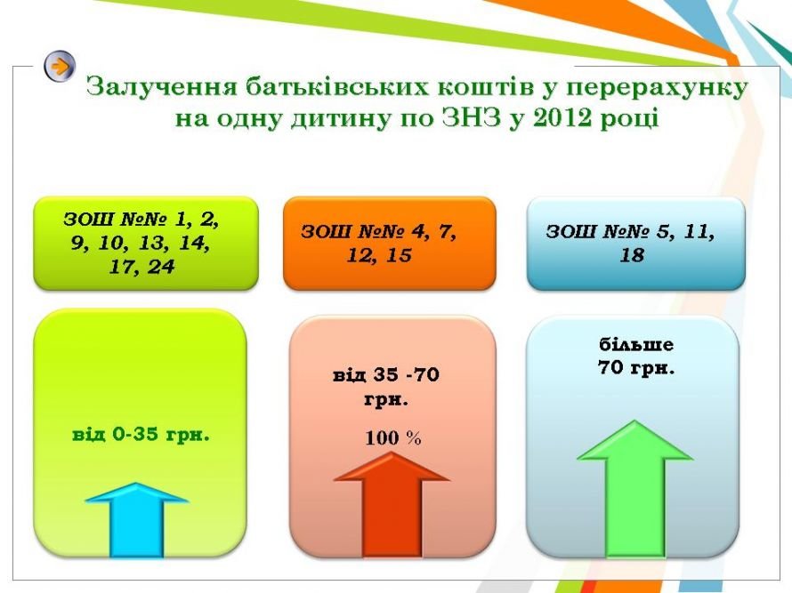 Сколько школа есть