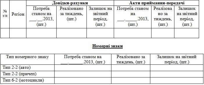 Зміни в отриманні бланкової продукції ДАІ та номерних знак..., фото-1 Зміни в отриманні бланкової продукції ДАІ та номерних знаків для разових поїздок, фото-1