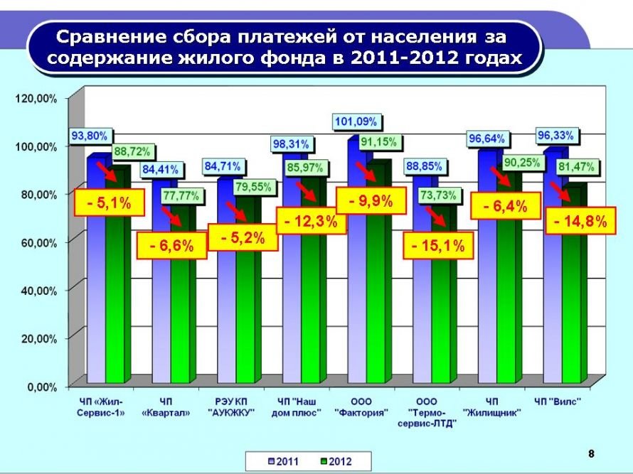Слайд8 Слайд8