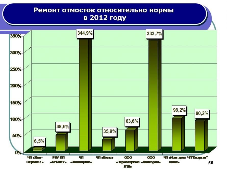 Слайд55 Слайд55