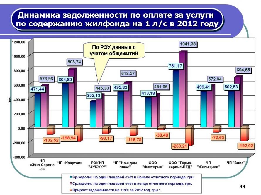 Слайд11 Слайд11