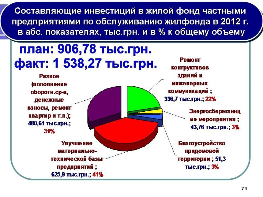 Слайд71 Слайд71