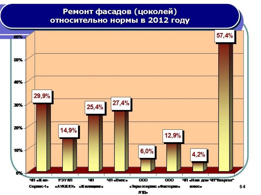 Слайд54 Слайд54