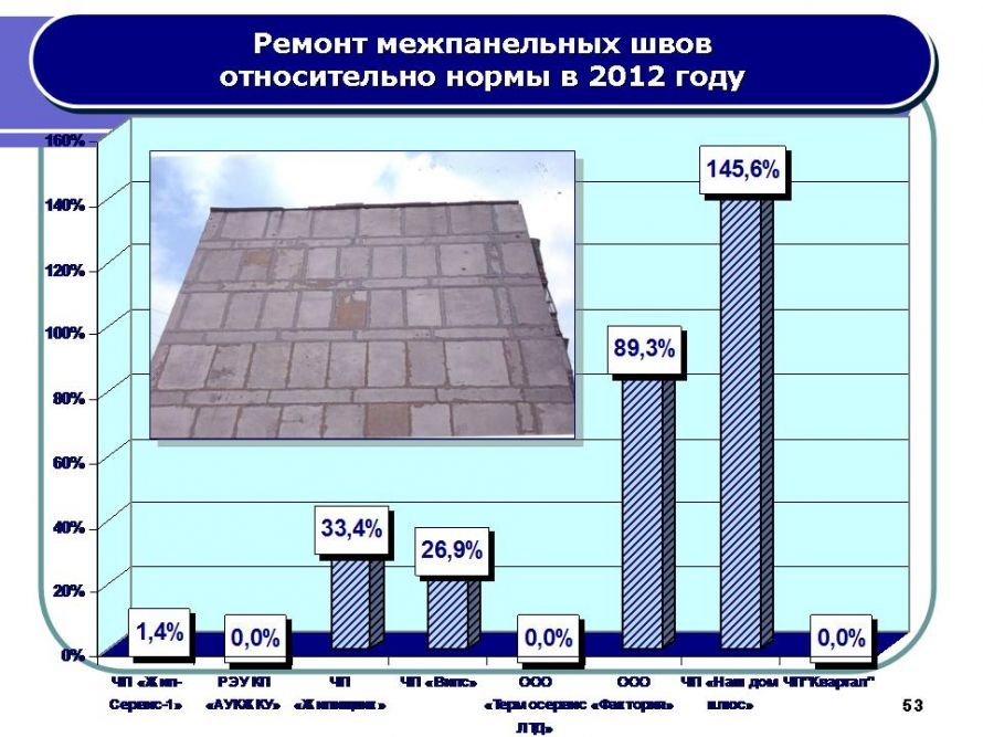 Слайд53 Слайд53