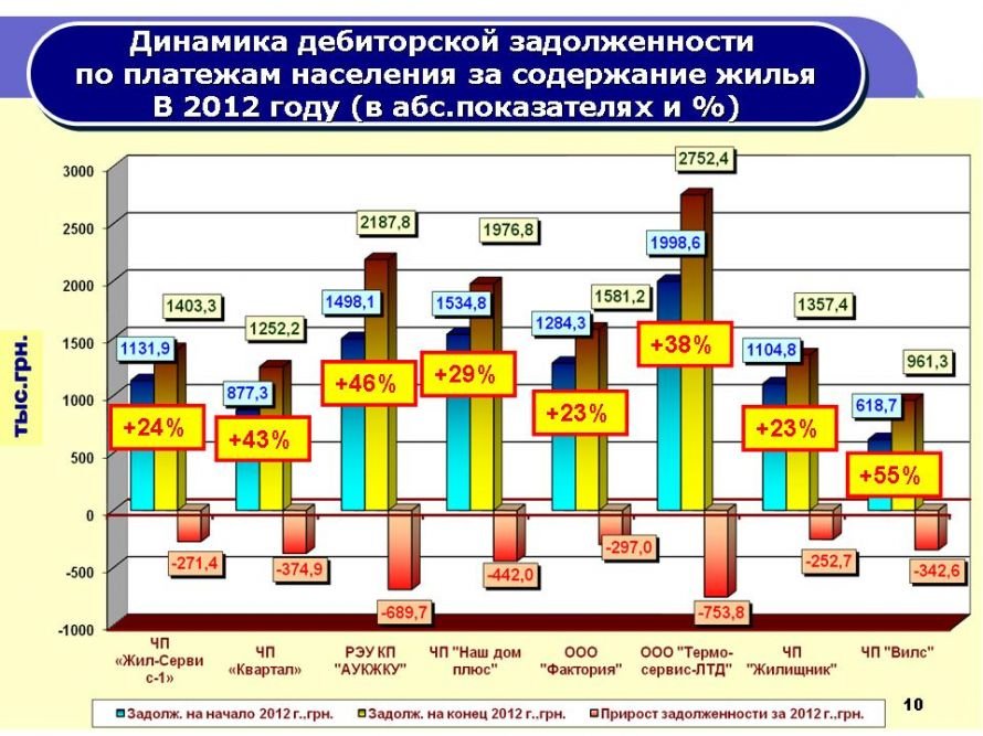 Слайд10 Слайд10