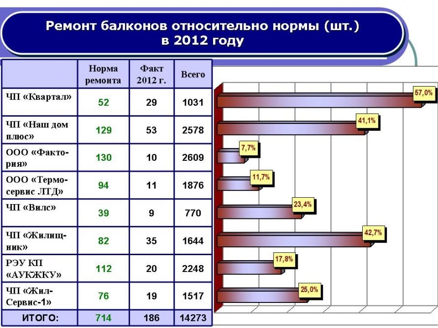 Слайд52 Слайд52