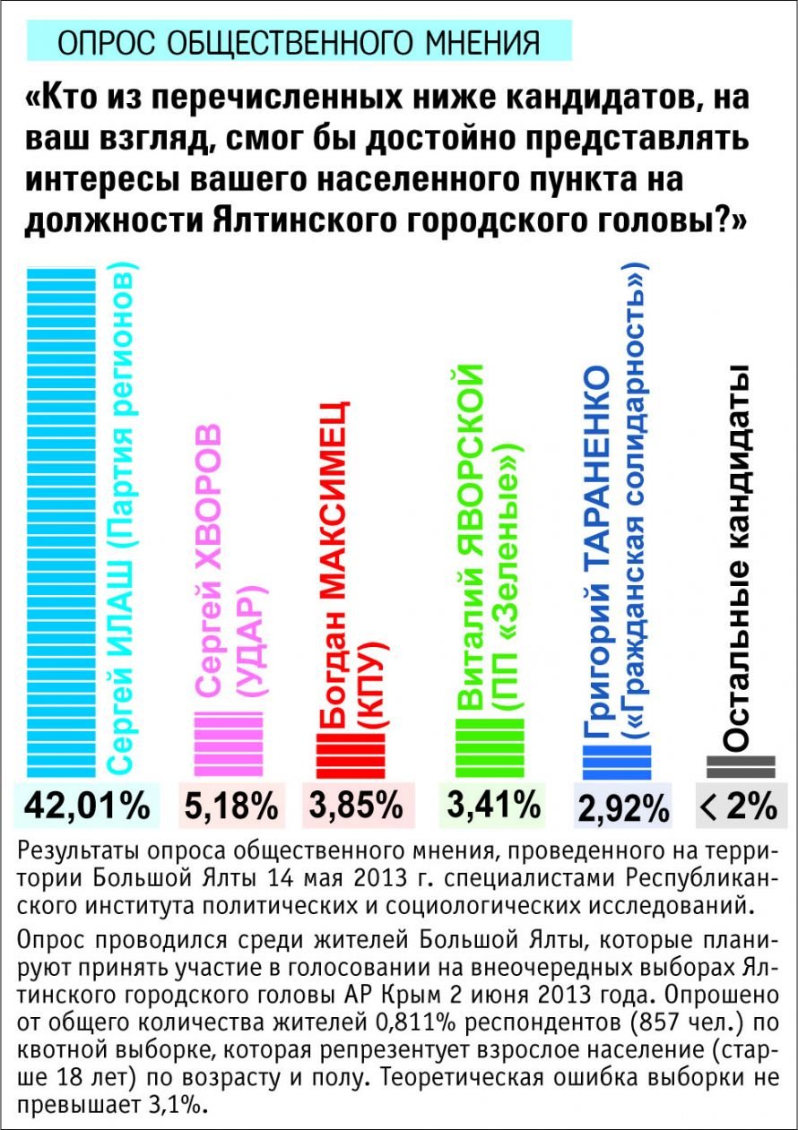 инфографика878787 инфографика878787