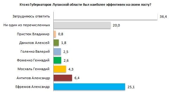 опрос пристюк опрос пристюк