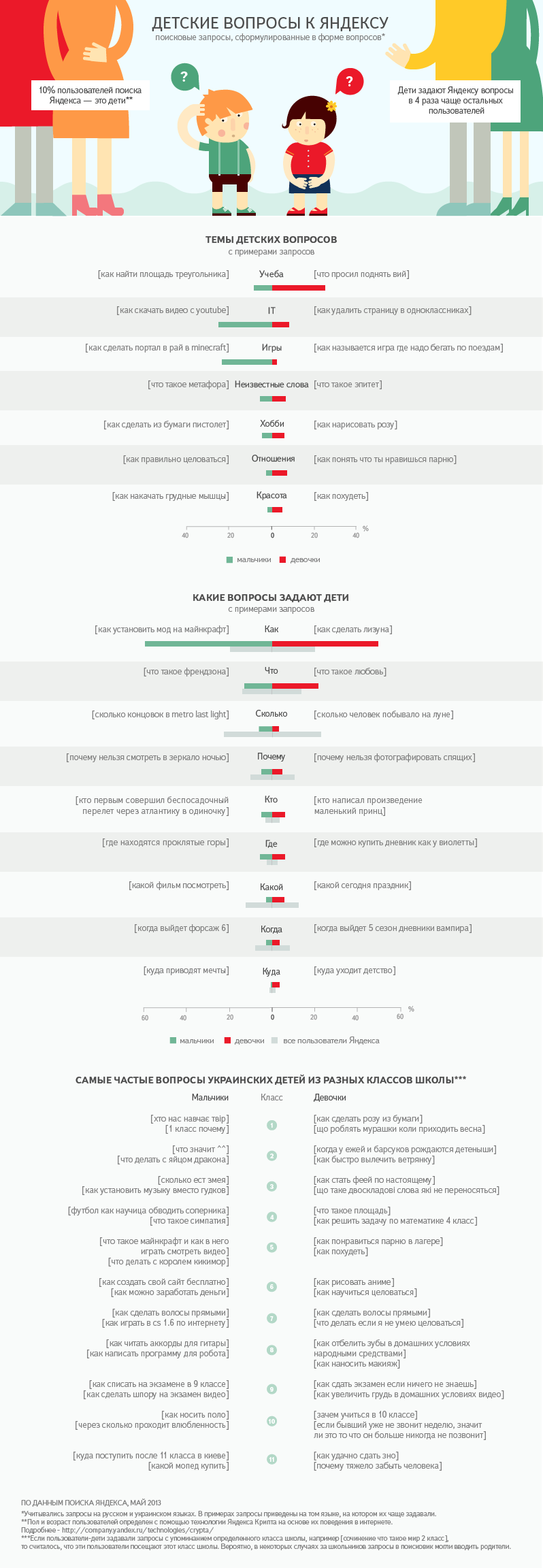 company.yandex.ru_i_researches_2013_ya_kids_questions_ua company.yandex.ru_i_researches_2013_ya_kids_questions_ua