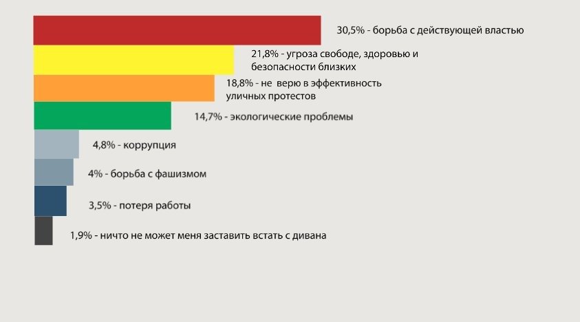 график график