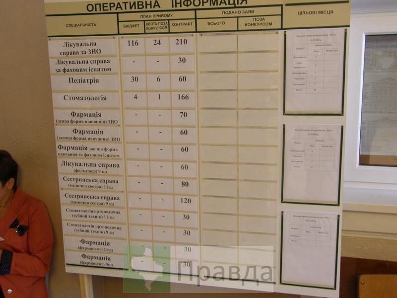 медуниверситет3 медуниверситет3