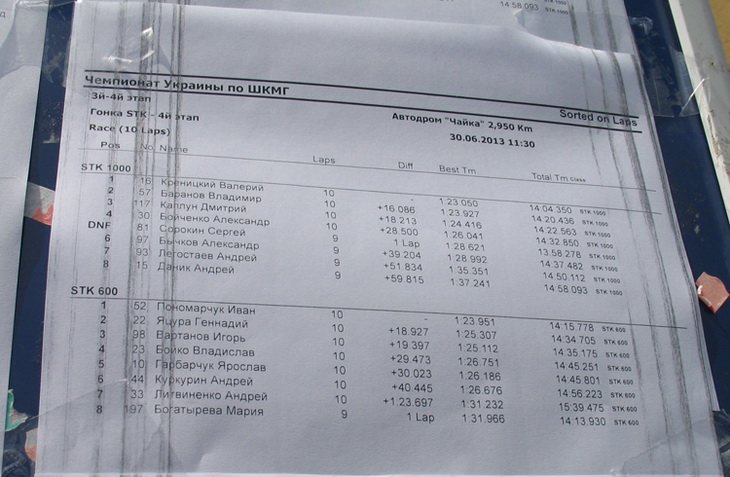 ukr13_4_2