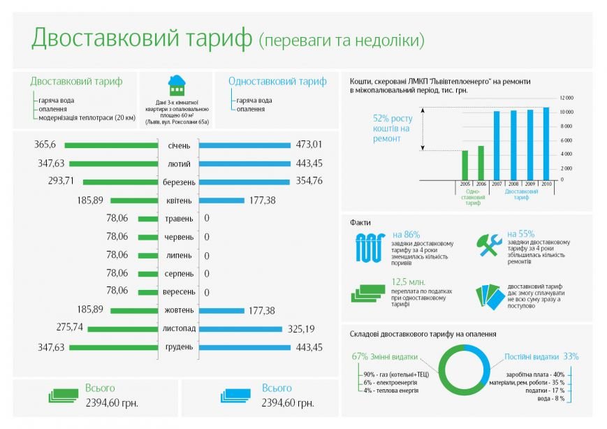 інфографіка_двоставковий тариф інфографіка_двоставковий тариф