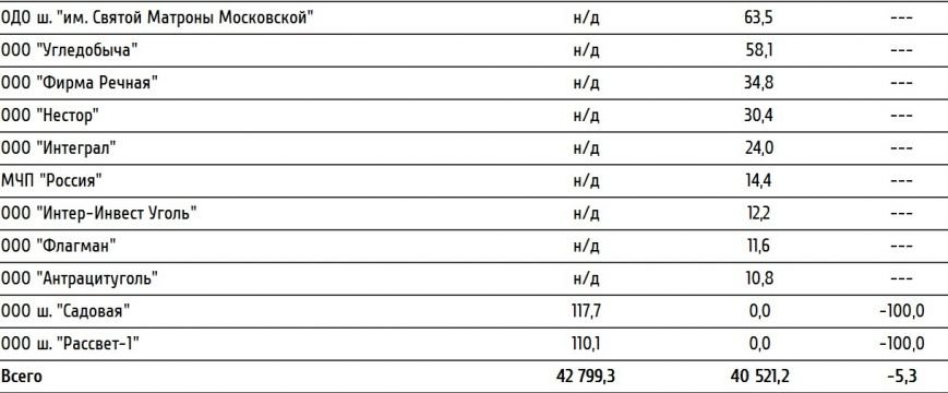 табл3 табл3