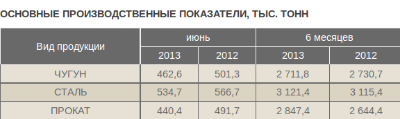 Снимок Снимок