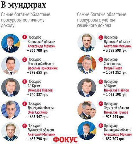 в мундирах в мундирах