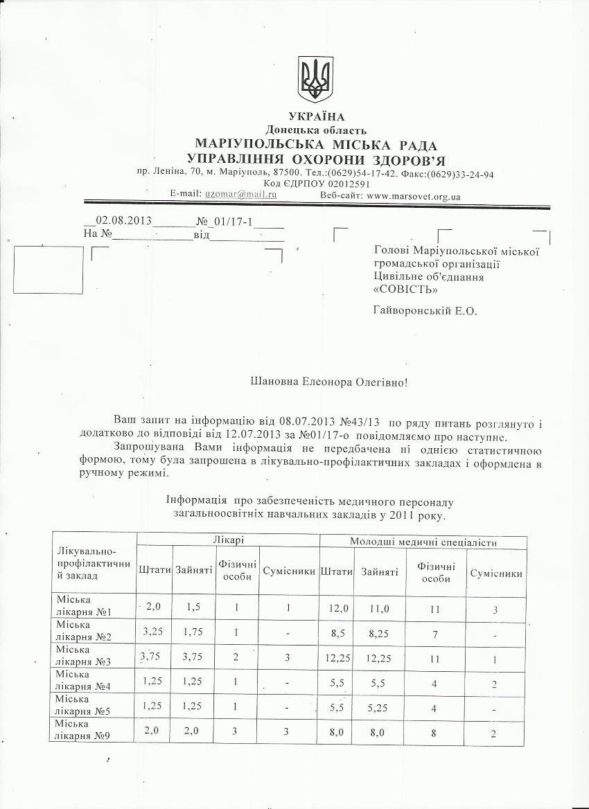 гайворонская ответ на публ инф гайворонская ответ на публ инф